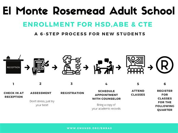 enrollment 6-step process enrollment 6-step process